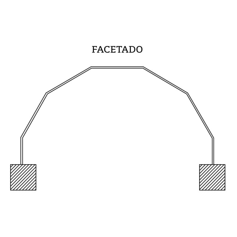 Facetado